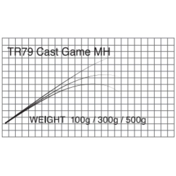 T-Russell/Cast Game(TR79 Cast Game MH )